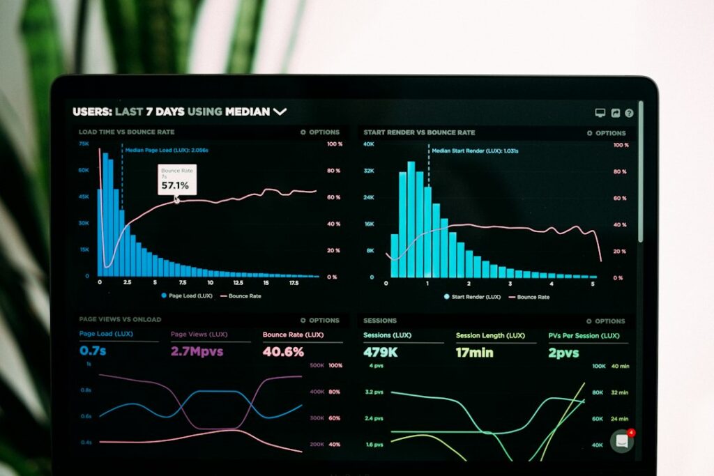 Paid ads performance dashboard